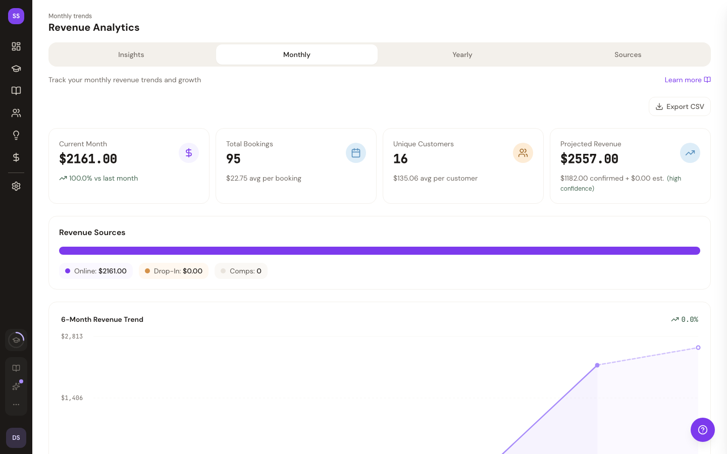 Monthly analytics showing revenue trend chart and cohort retention table
