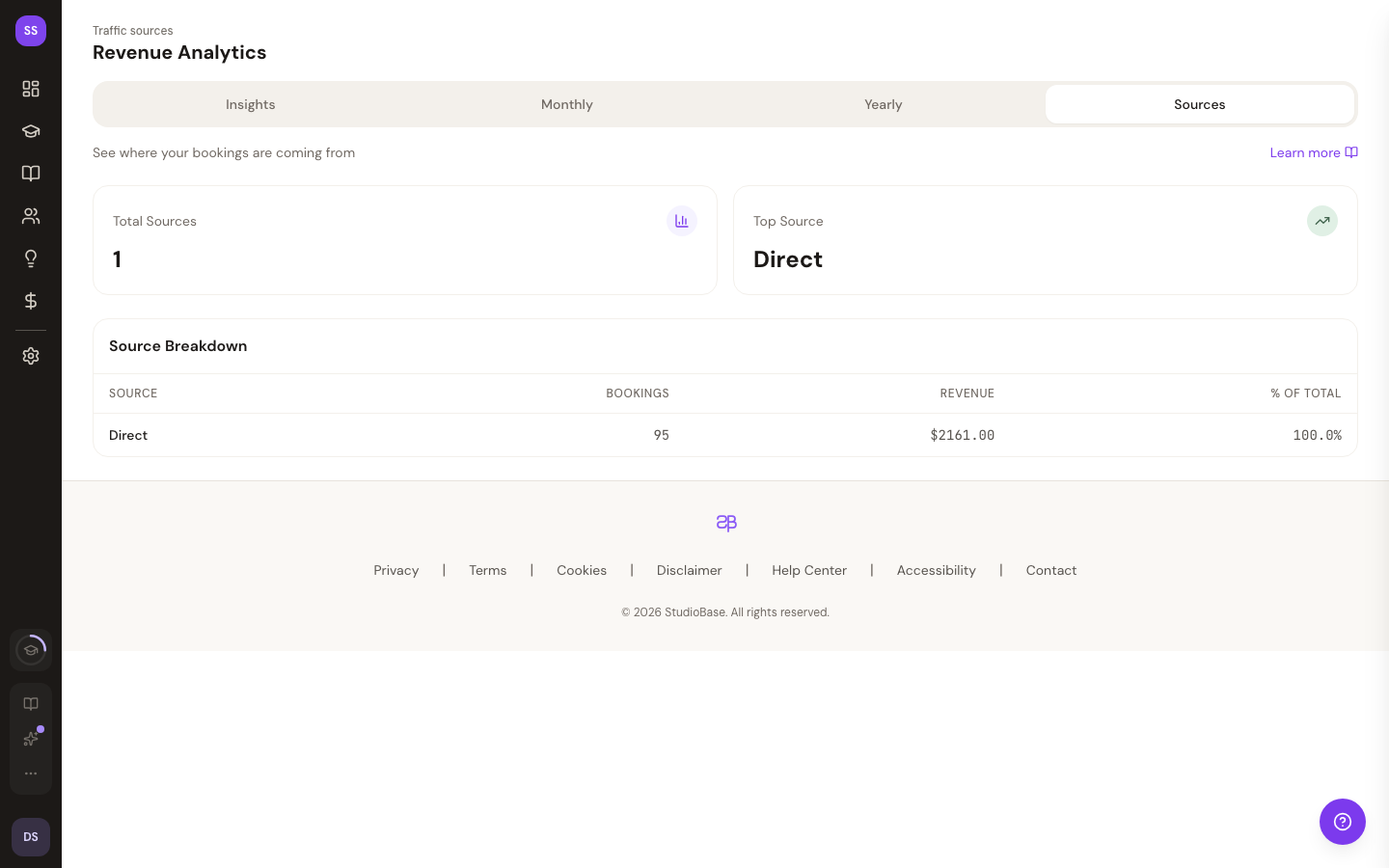 Traffic sources breakdown showing top referral channels driving bookings